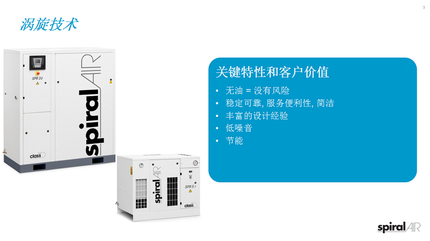 無油渦旋空壓機技術